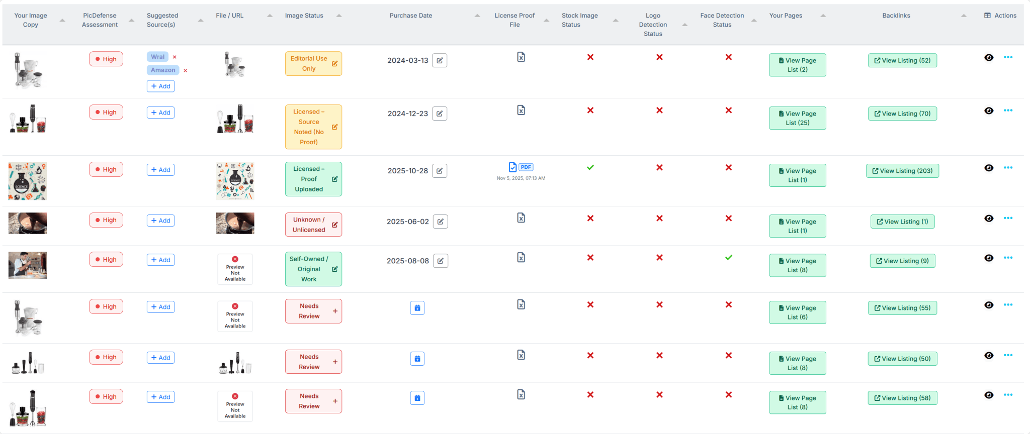 PicDefense dashboard showing a website image compliance audit report with risk scores, license statuses, and proof attachments
